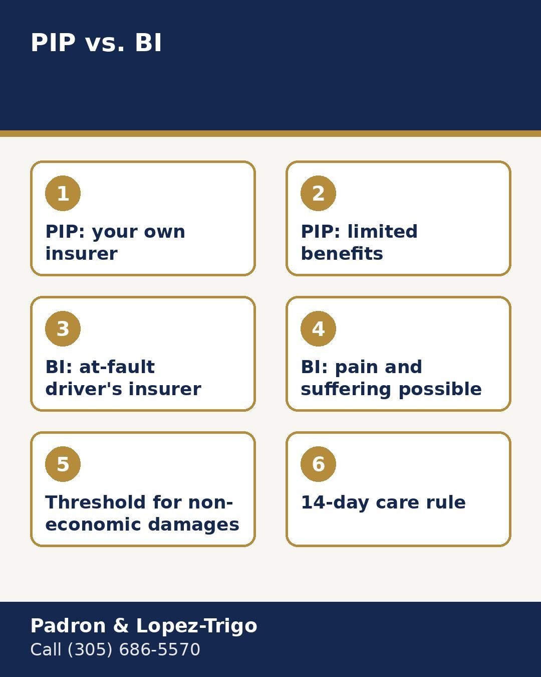 Infographic comparing pip and bodily injury florida claims