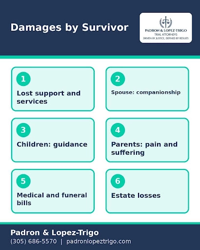 surviving family members wrongful death florida 2
