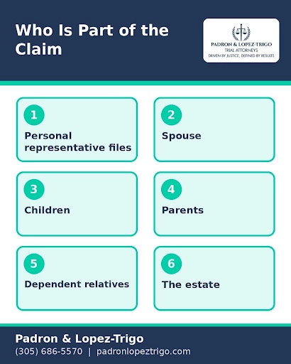 who can sue for wrongful death 2